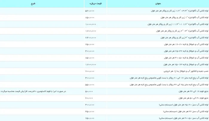 هزینه لوله‌کشی و تأسیسات در بازسازی